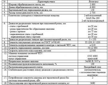 Машина термической резки «Комета М П-1Пл-1К-2-6-12-1»