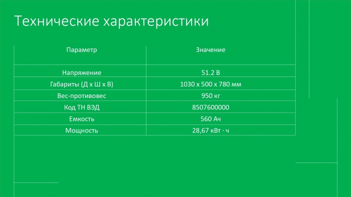 литий-ионный аккумулятор для ричтрака:  Модель –STE02052603SR