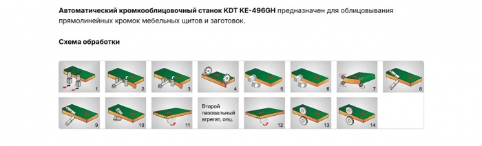 Станок кромкооблицовочный KDT KE-496H