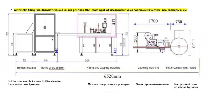 Линия розлива в флаконы, укупорки, этикеровки