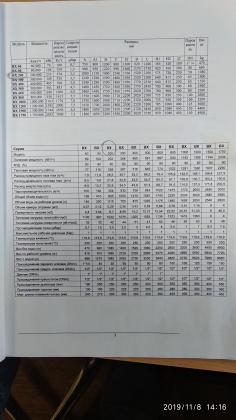 Парогенератор ICI Caldaie BX-200