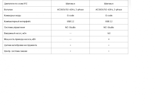 Фрезерный станок с ЧПУ WINNER STANDART 1325 F VT