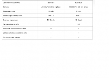 Фрезерный станок с ЧПУ WINNER STANDART 1325 F VT