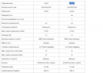Фрезерный станок с ЧПУ WINNER STANDART 1325 F VT