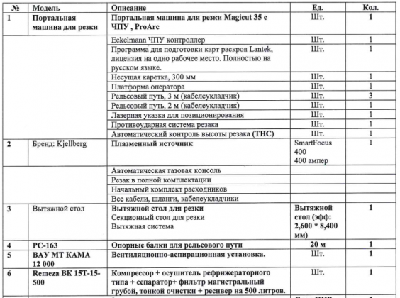 Портальная машина для резки Magicut 35 с ЧПУ, ProArc Kjellberg