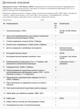 Фрезерный станок с ЧПУ Beaver 25AVLT