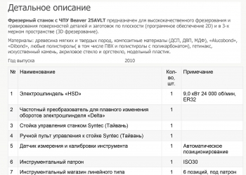 Фрезерный станок с ЧПУ Beaver 25AVLT